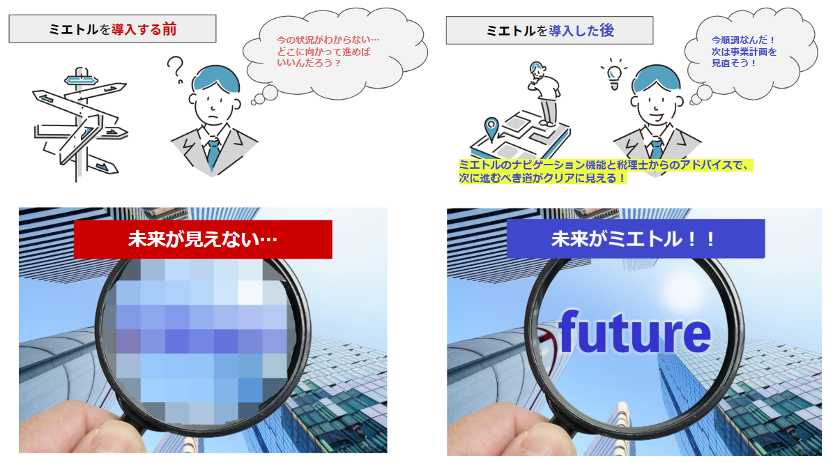ミエトル導入前後のイメージ